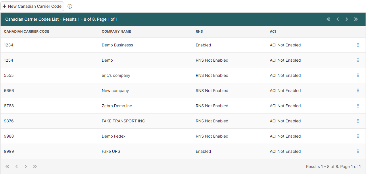 Company Details Page BorderConnect Wiki