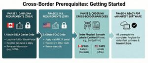 Borderconnect-onboarding-steps.jpg